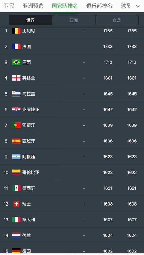 世界排名足球国家队排名