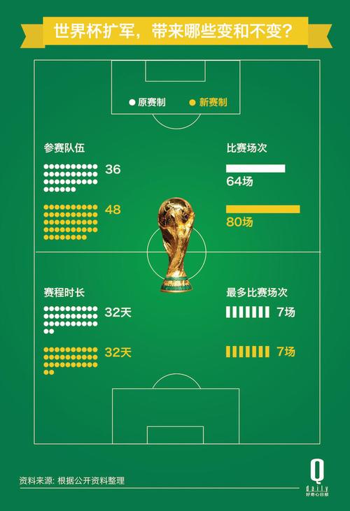 世界杯名额分配