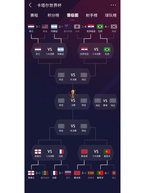 世界杯赛程表淘汰赛