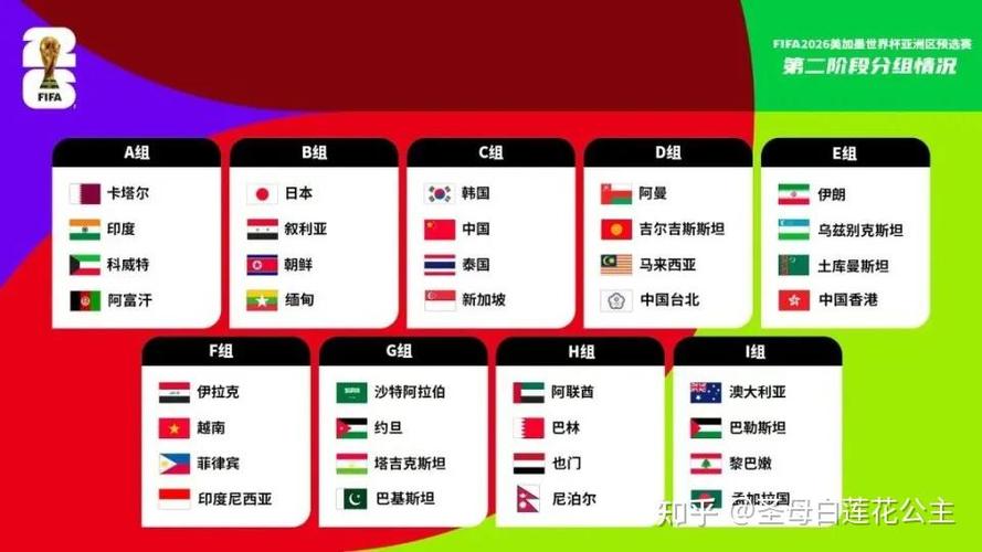 世界杯预选赛中国队出线形势