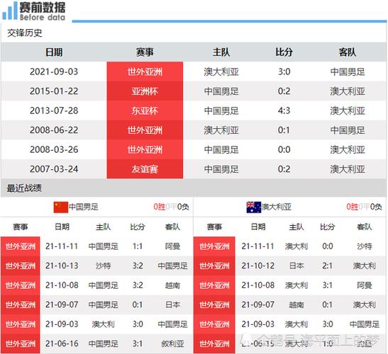 中国足球vs澳大利亚赔率
