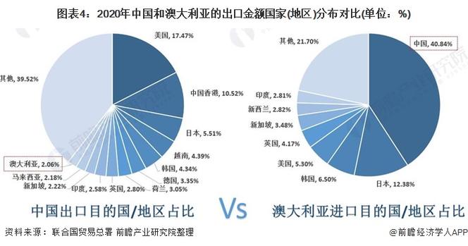 中国vs澳大利亚数据对比