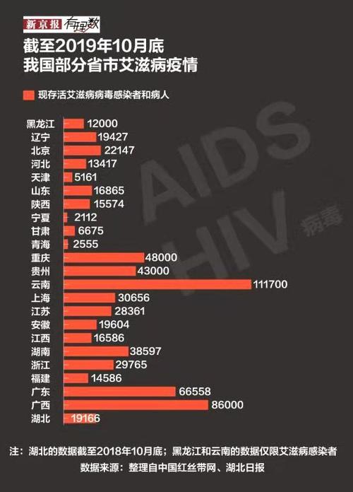 宁波艾滋病人分布