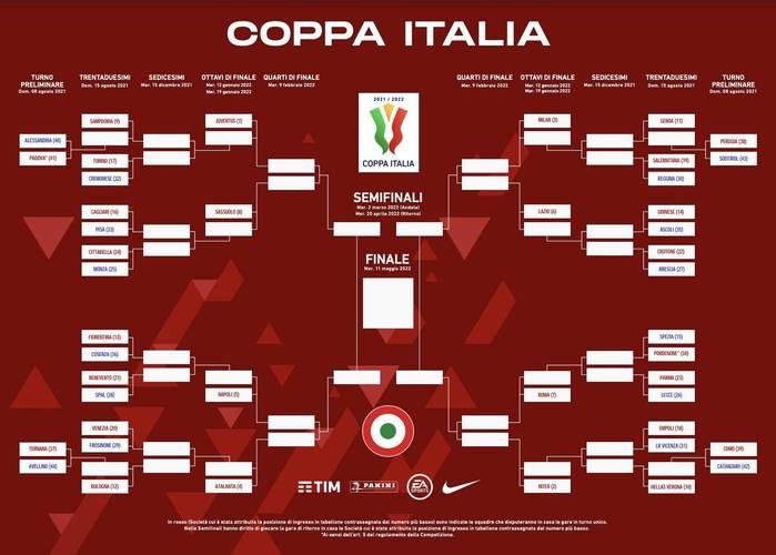意大利杯赛程比分表