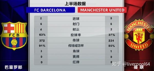 曼联vs巴塞罗那的比分