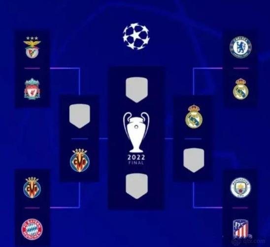 欧冠2021赛程表分组