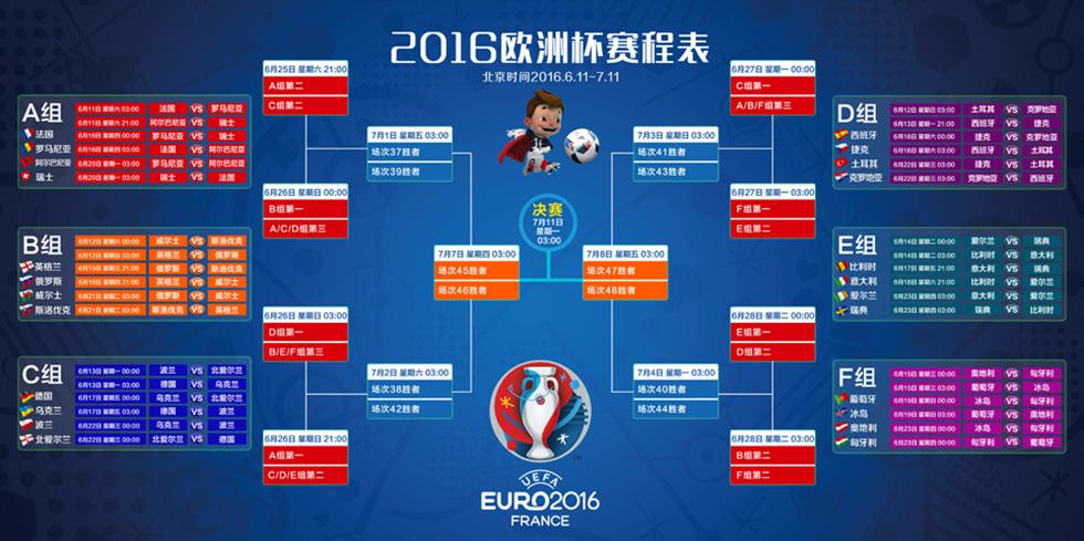 欧洲杯2016赛程表