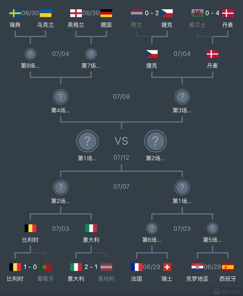 欧洲杯4强名单2021