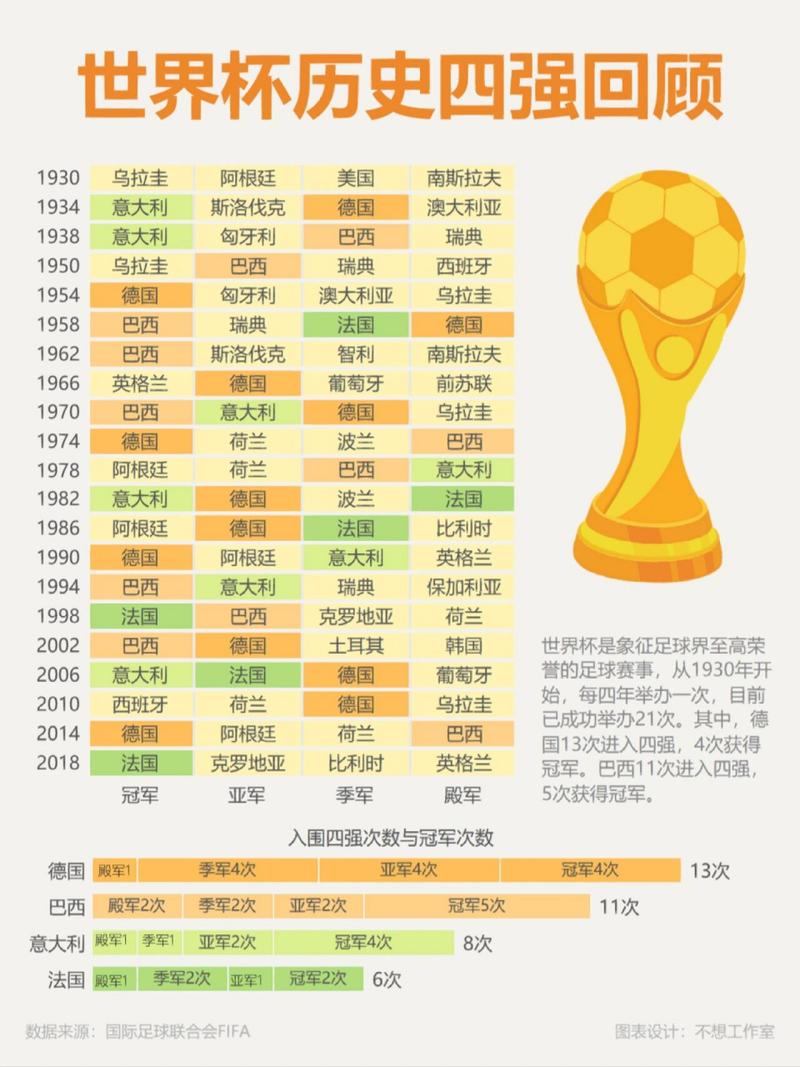 足球世界杯排名最新表