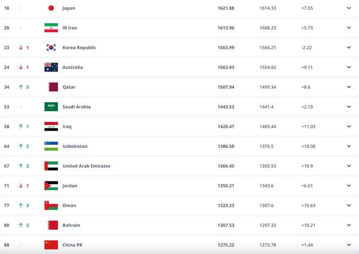 FIFA最新世界排名德国