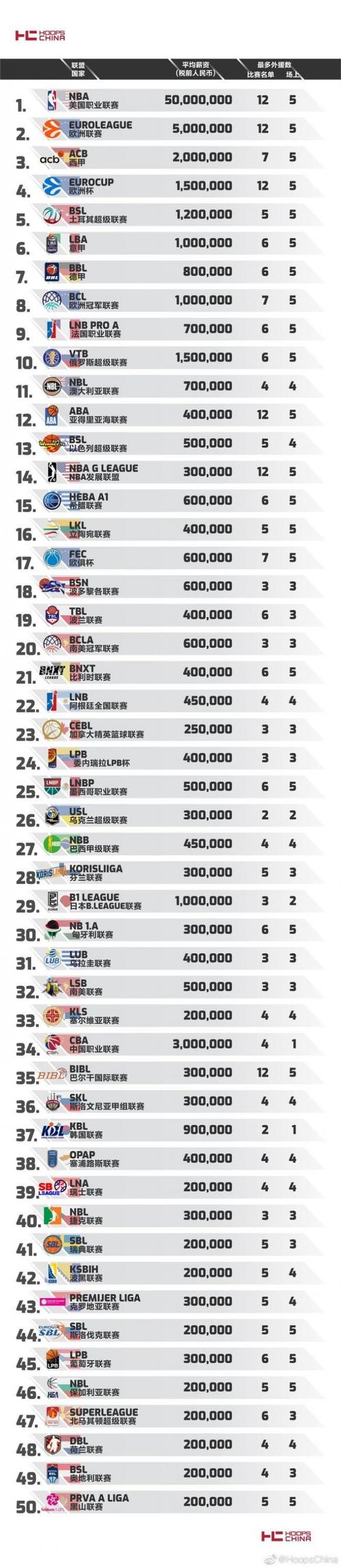 nba联赛排名2017