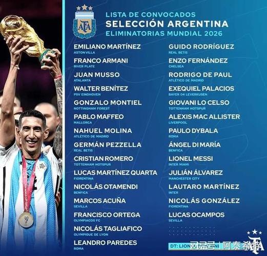 阿根廷世界杯大名单的相关图片
